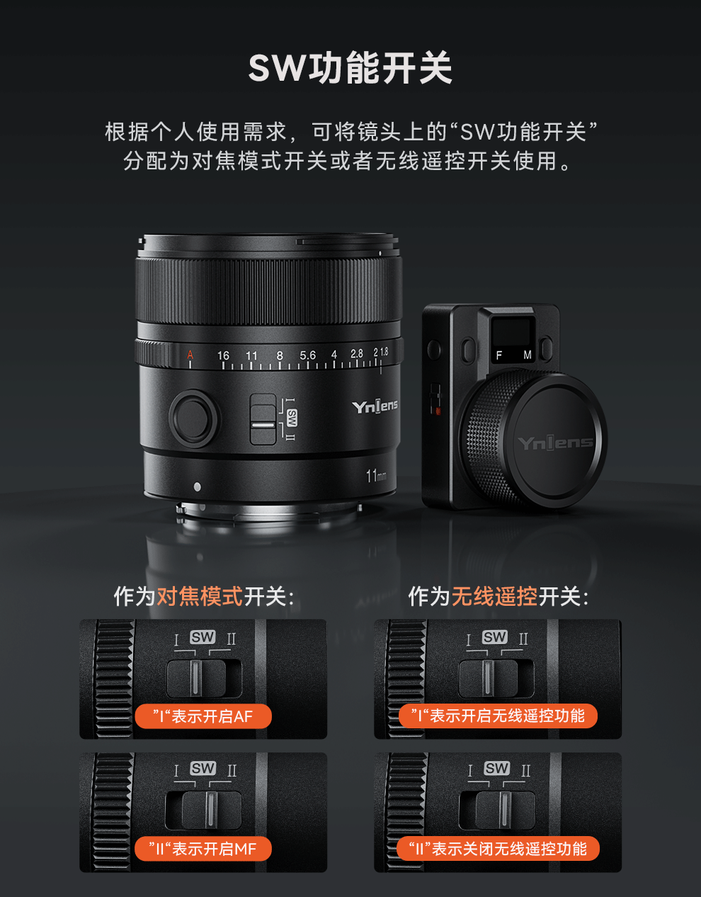 Yongnuo永諾YN11mm F1.8S DA DSM WL 定焦鏡頭(Sony E-mount APSC 相機適用)